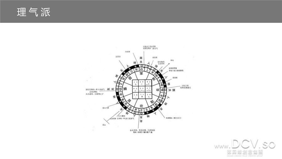 【干货】“不患人不知，惟患学不至”DCV第四维室内风水培训课堂~