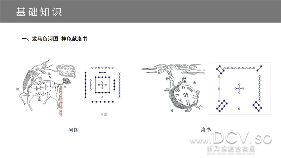 【干货】“不患人不知，惟患学不至”DCV第四维室内风水培训课堂~