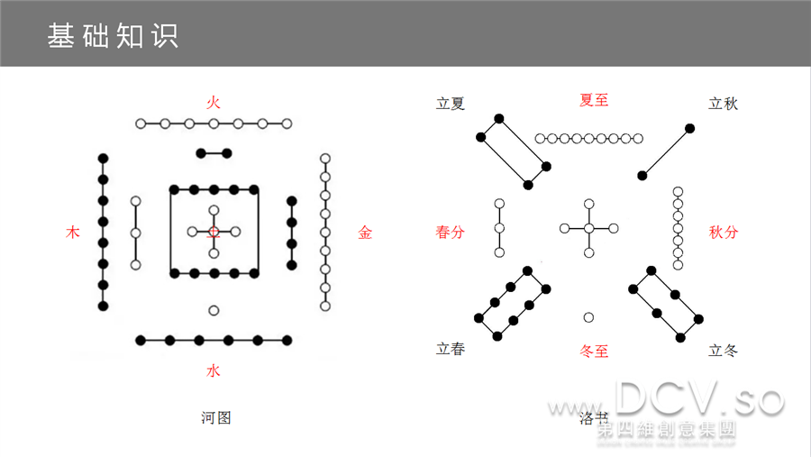 【干货】“不患人不知，惟患学不至”DCV第四维室内风水培训课堂~