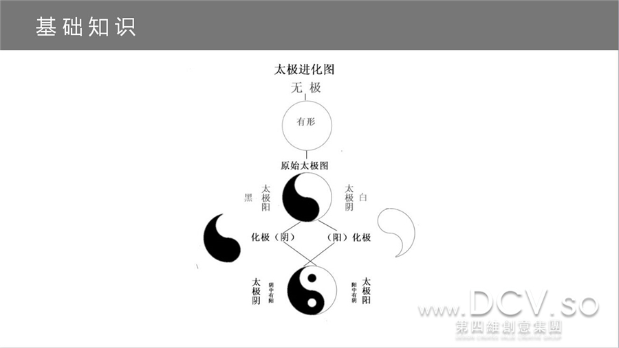 【干货】“不患人不知，惟患学不至”DCV第四维室内风水培训课堂~