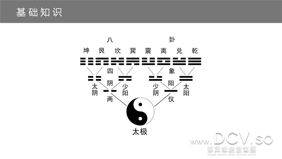 【干货】“不患人不知，惟患学不至”DCV第四维室内风水培训课堂~