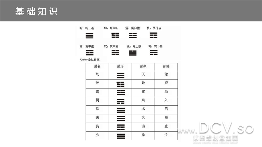 【干货】“不患人不知，惟患学不至”DCV第四维室内风水培训课堂~