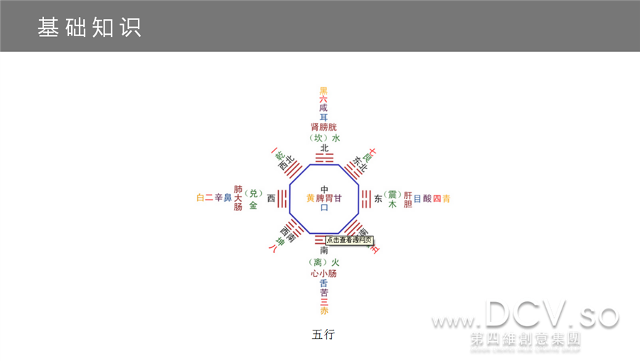 【干货】“不患人不知，惟患学不至”DCV第四维室内风水培训课堂~