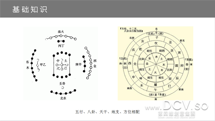 【干货】“不患人不知，惟患学不至”DCV第四维室内风水培训课堂~