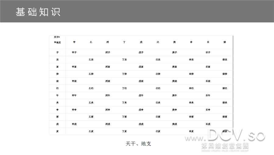 【干货】“不患人不知，惟患学不至”DCV第四维室内风水培训课堂~