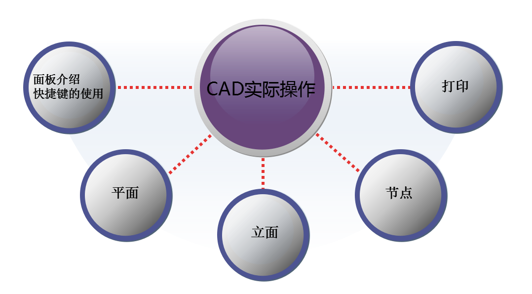 新年第一课！DCV第四维CAD布局教程演练培训开课了~