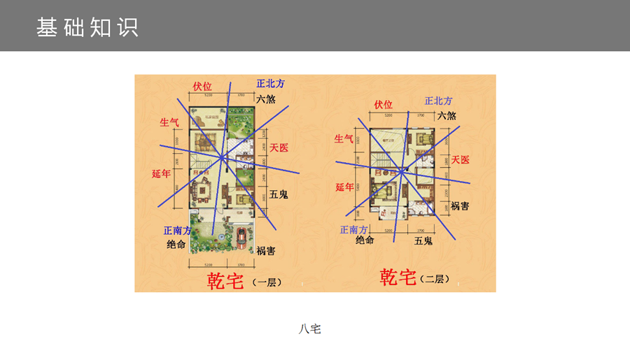 【干货】“不患人不知，惟患学不至”DCV第四维室内风水培训课堂~